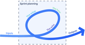 Sprint Planning Introduction